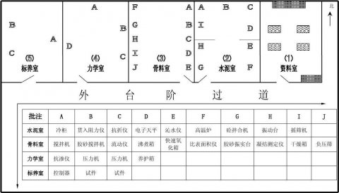 实验室装修方案