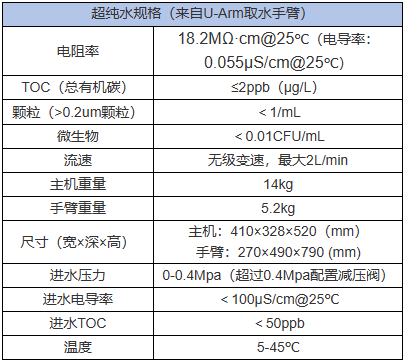Nova u 参数表.png
