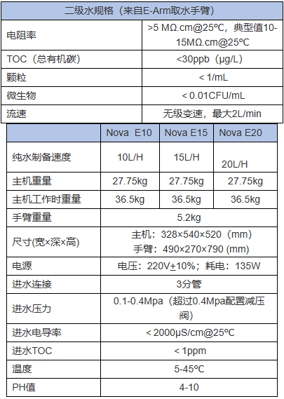 Nova e 参数表.png