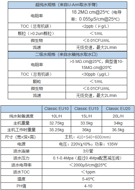 classic eu参数.png