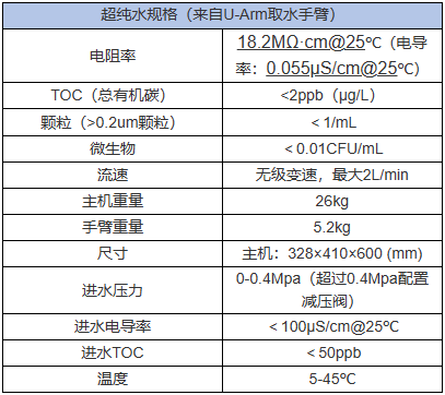 Classic U 参数.png