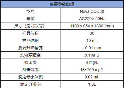 有机碳 参数.png