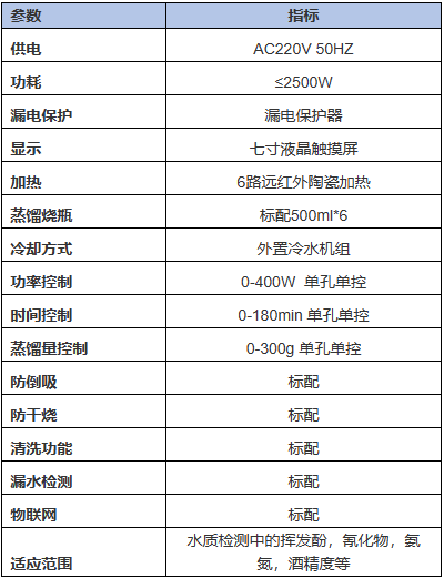 全自动蒸馏仪 参数.png